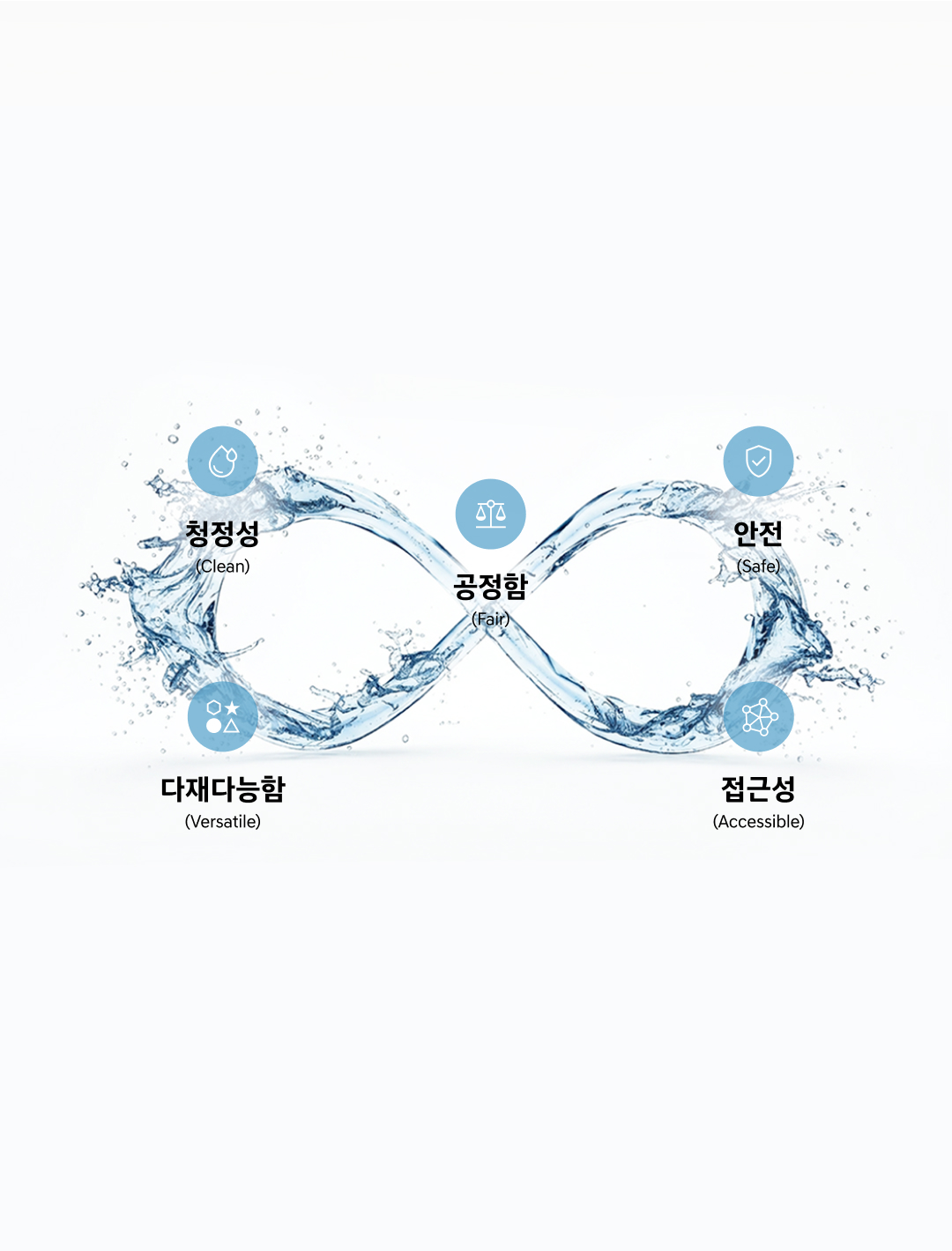 수소의 5가지 특징 / HTWO 로고 / 다리를 건너는 현대자동차 엑시언트 수소전기트럭