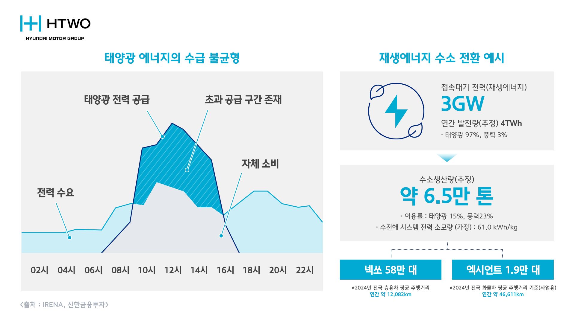 국내 수소경제 활성화 로드맵