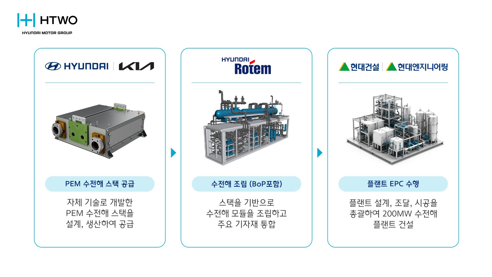 새만금 AI 밸리 관련 이미지
