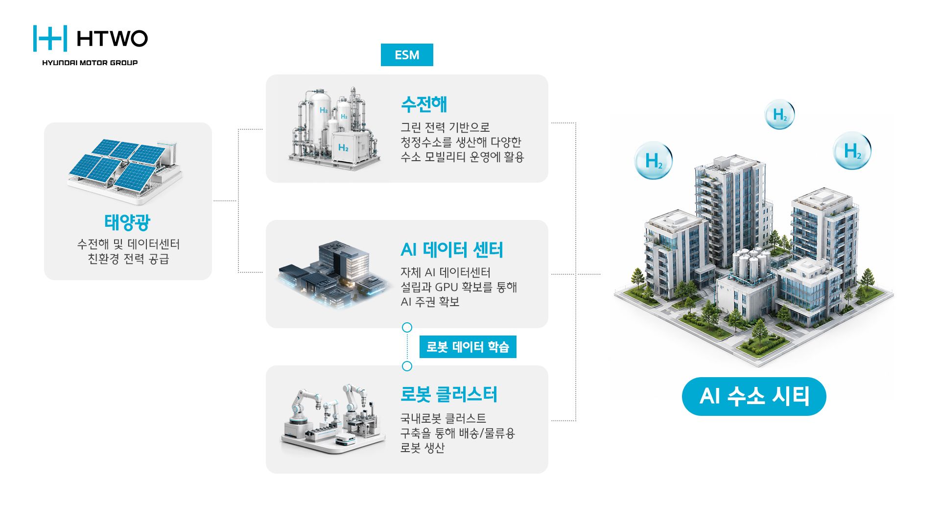새만금 AI 밸리 관련 이미지