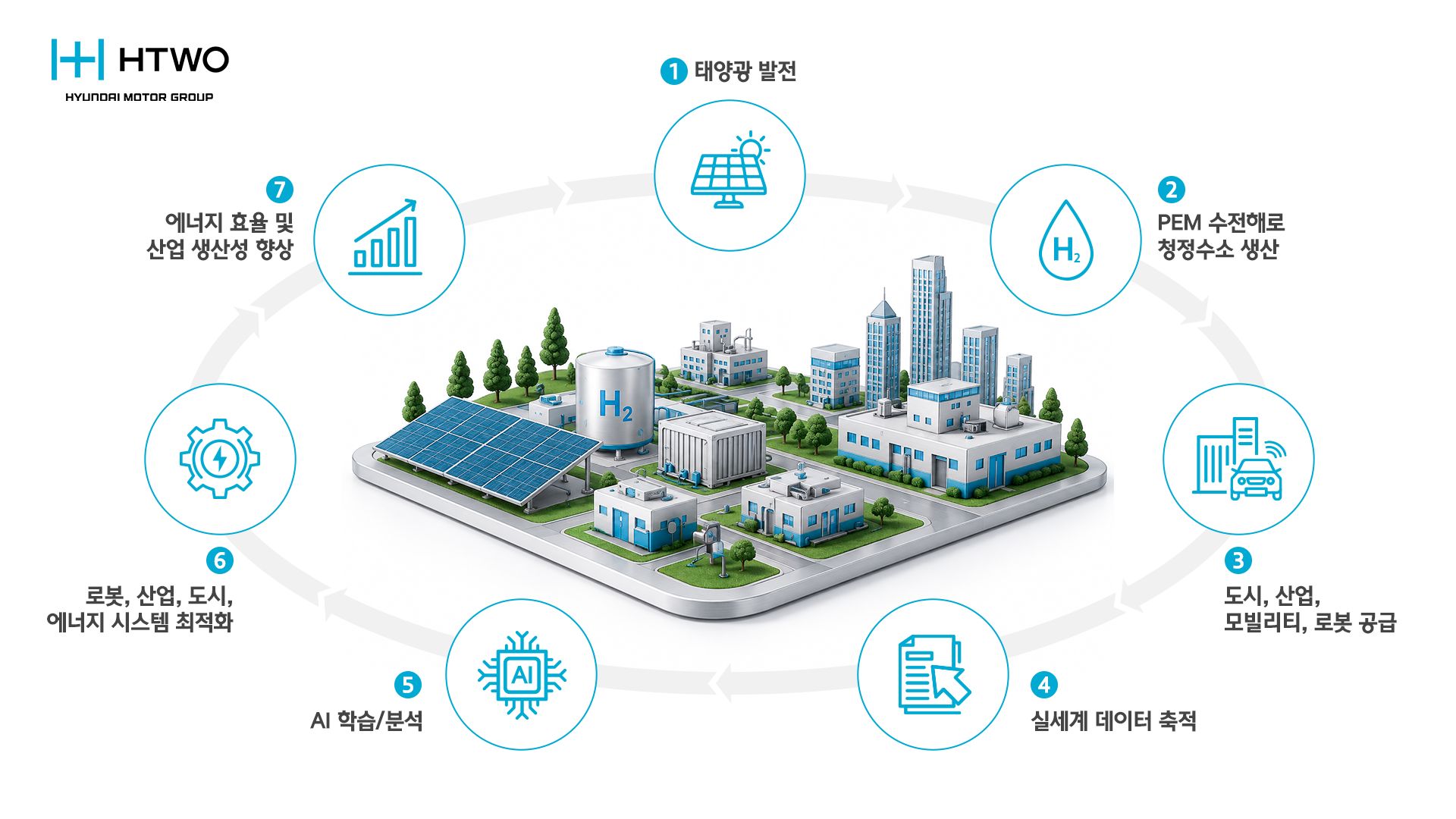새만금 AI 밸리 관련 이미지