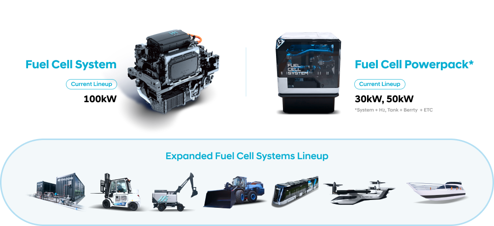 Fuel Cell System current lineup 100kW, Fuel cell Powerpack current lineup 30kW, 50kW