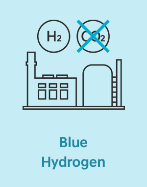 Blue Hydrogen