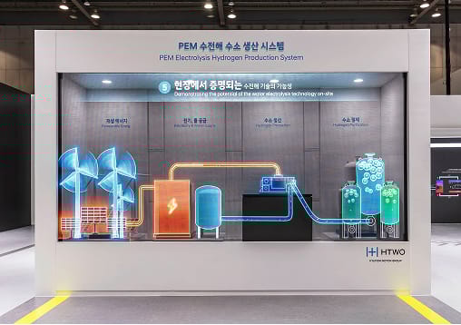PEM 수전해기 장비 목업과 투명 LED 디스플레이를 통해 청정수소 생산 원리 및 현대자동차그룹 관련 사업현황을 소개하는 전시물