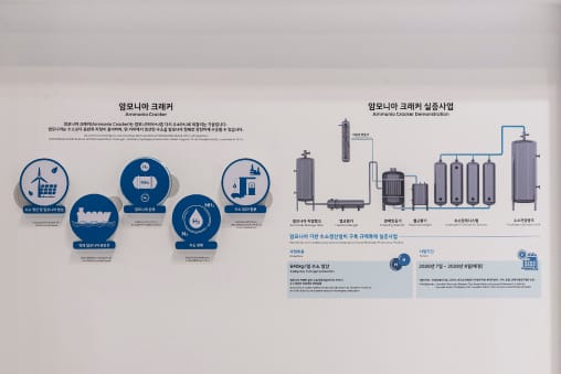 현대자동차그룹(HTWO)의 암모니아 크래커 핵심 공정과 하루 640kg 수소를 생산가능한 국내 실증 설비 소개 전시물