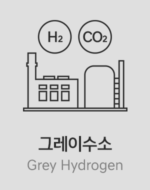 그레이수소(Grey Hydrogen)